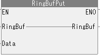 RingBufferPut